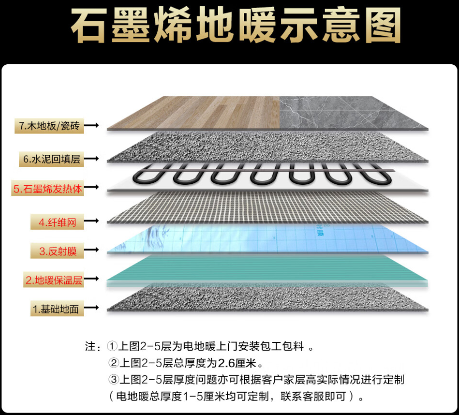 慈溪 石墨烯电地暖公司哪家好？施工质量核心标准
